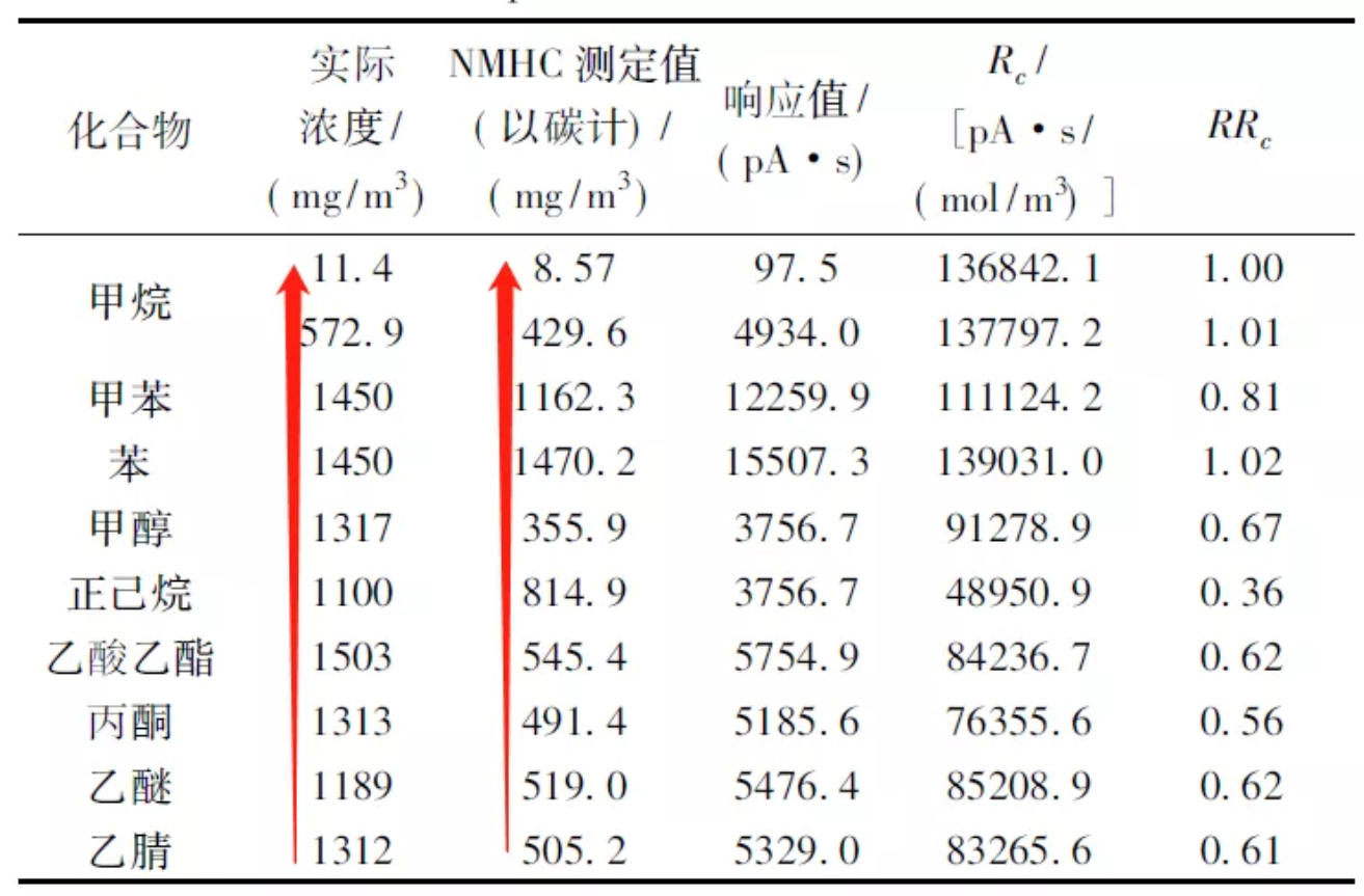 RTO,RTO焚烧炉,蓄热式焚烧炉