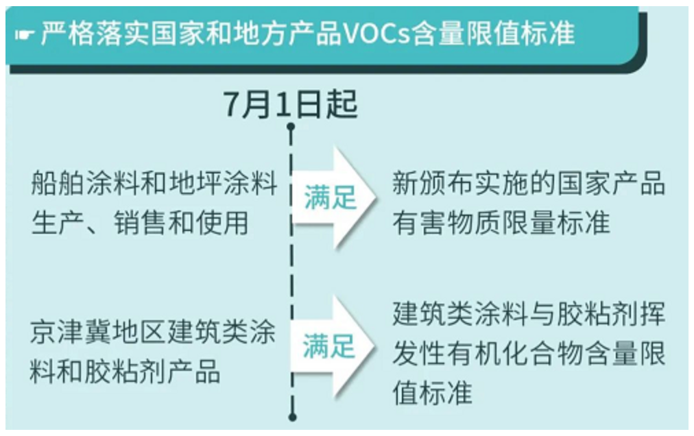 RTO,RTO焚烧炉,蓄热式焚烧炉