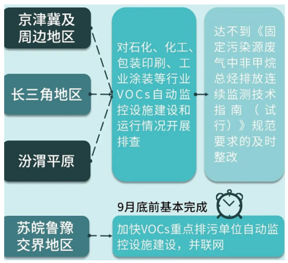 RTO,RTO焚烧炉,蓄热式焚烧炉