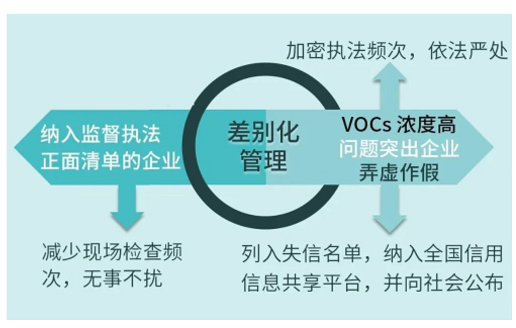 RTO,RTO焚烧炉,蓄热式焚烧炉