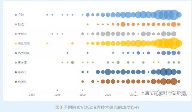 RTO,RTO焚烧炉,蓄热式焚烧炉