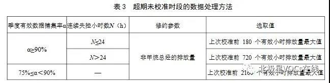 RTO,RTO焚烧炉,蓄热式焚烧炉