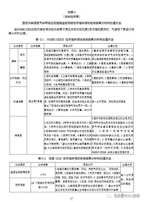 RTO,RTO焚烧炉,蓄热式焚烧炉