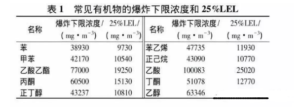 RTO,RTO焚烧炉,蓄热式焚烧炉