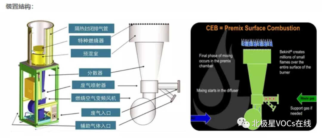 RTO,RTO焚烧炉,蓄热式焚烧炉