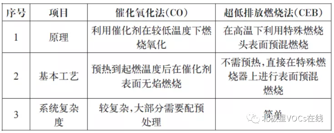 RTO,RTO焚烧炉,蓄热式焚烧炉