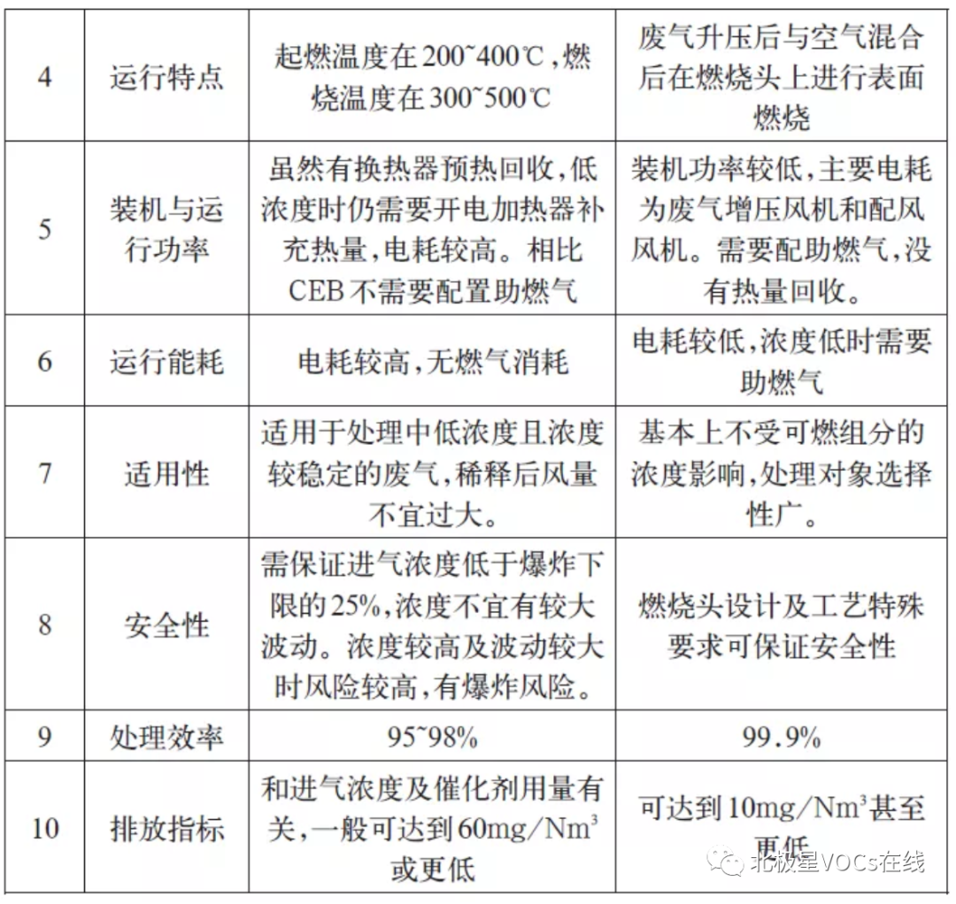 RTO,RTO焚烧炉,蓄热式焚烧炉