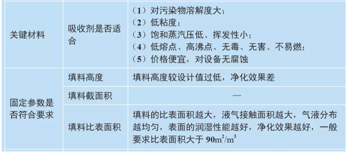 RTO,RTO焚烧炉,蓄热式焚烧炉