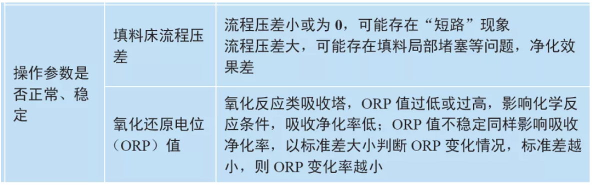 RTO,RTO焚烧炉,蓄热式焚烧炉