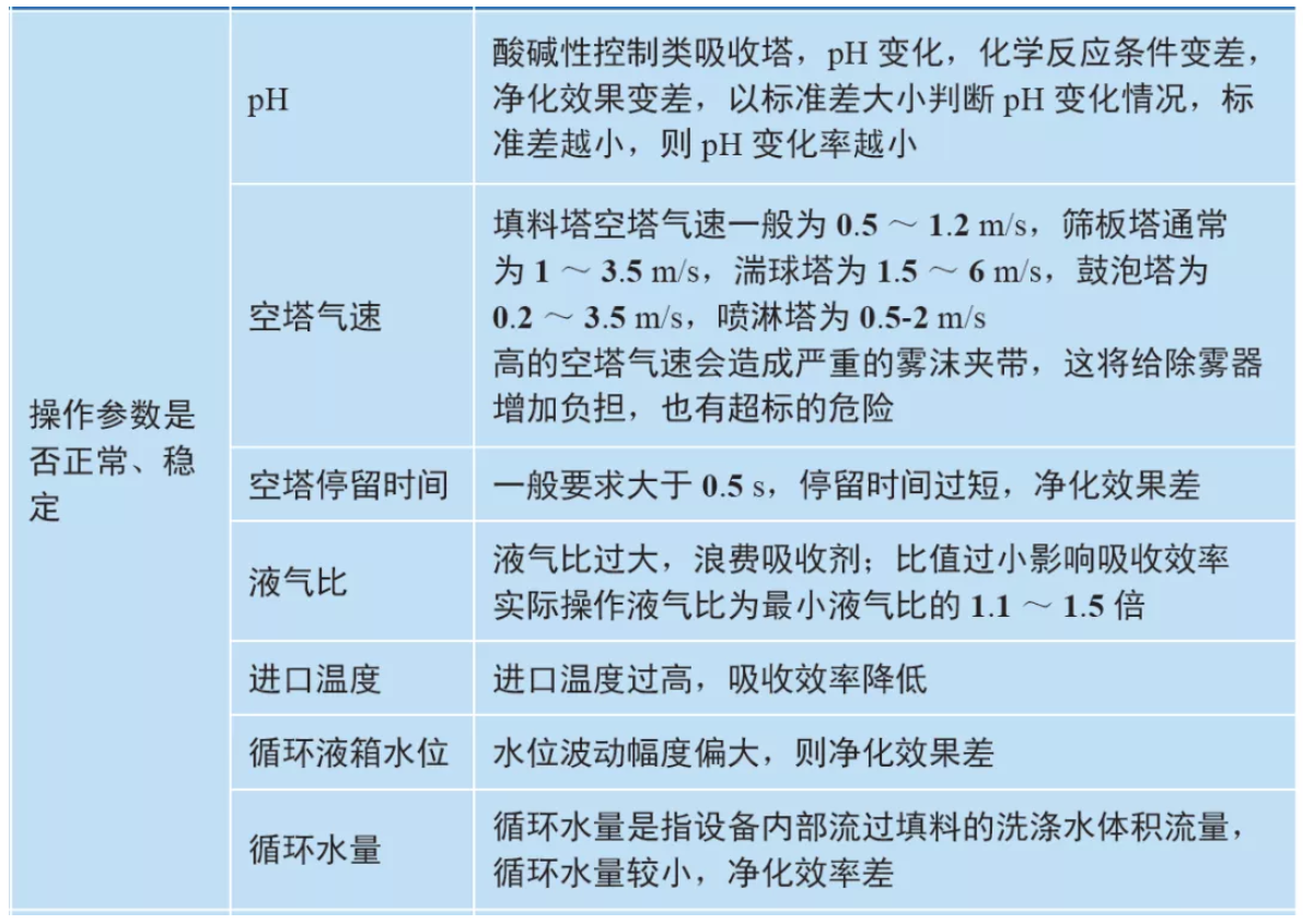 RTO,RTO焚烧炉,蓄热式焚烧炉