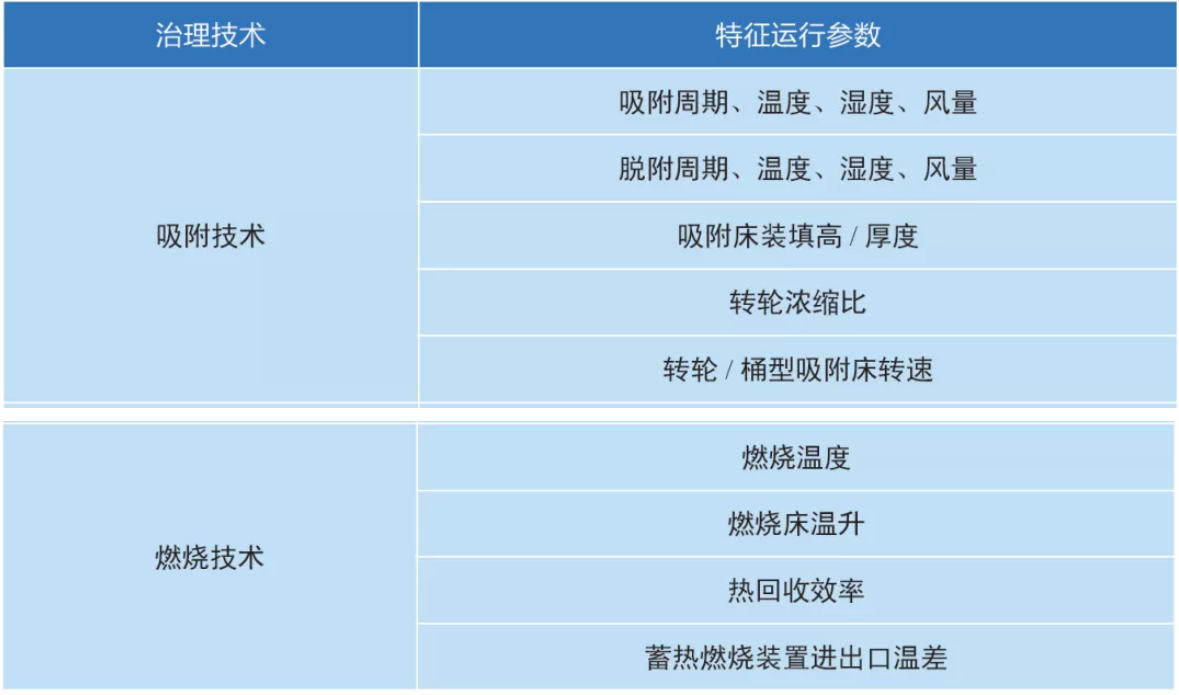 RTO,RTO焚烧炉,蓄热式焚烧炉