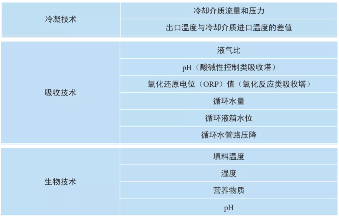 RTO,RTO焚烧炉,蓄热式焚烧炉