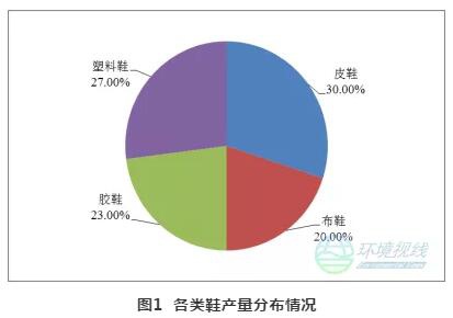 RTO,RTO焚烧炉,蓄热式焚烧炉