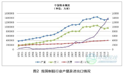 RTO,RTO焚烧炉,蓄热式焚烧炉