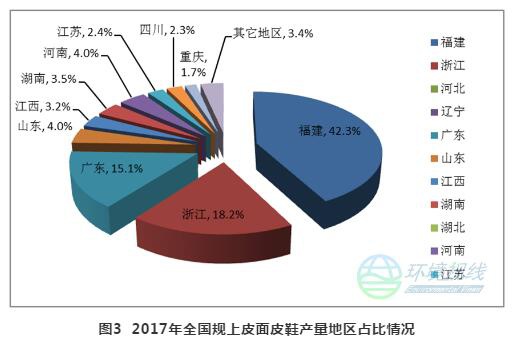 RTO,RTO焚烧炉,蓄热式焚烧炉