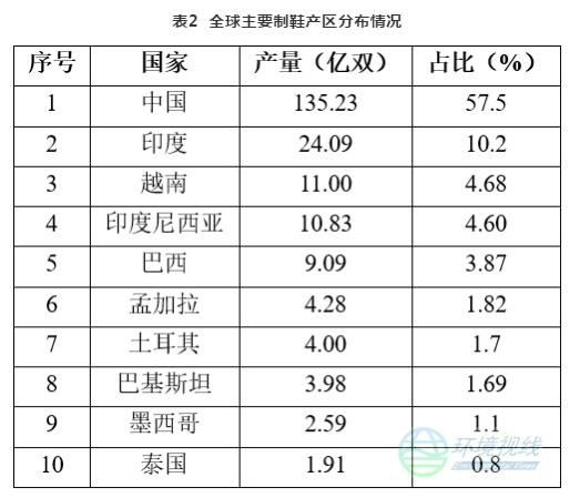 RTO,RTO焚烧炉,蓄热式焚烧炉