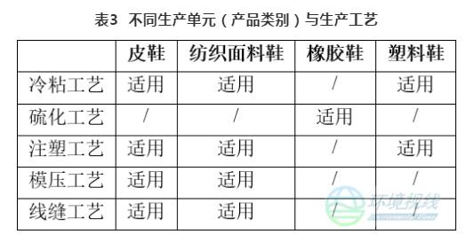 RTO,RTO焚烧炉,蓄热式焚烧炉