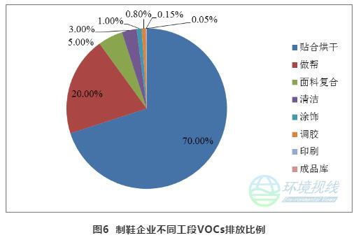 RTO,RTO焚烧炉,蓄热式焚烧炉