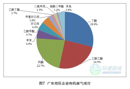 RTO,RTO焚烧炉,蓄热式焚烧炉