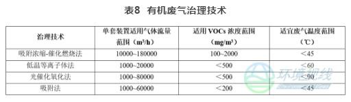 RTO,RTO焚烧炉,蓄热式焚烧炉