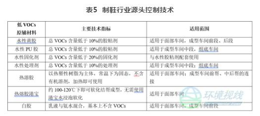 RTO,RTO焚烧炉,蓄热式焚烧炉