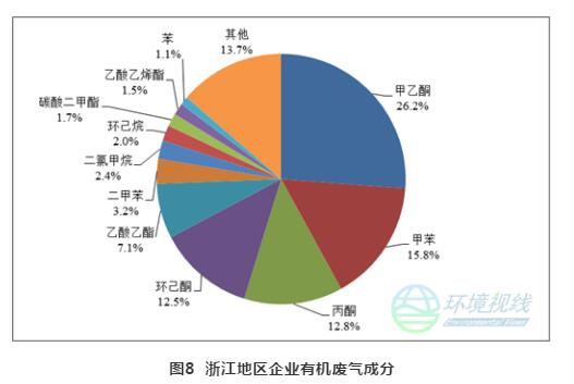 RTO,RTO焚烧炉,蓄热式焚烧炉