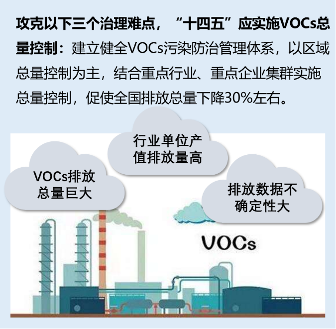 RTO,RTO焚烧炉,蓄热式焚烧炉