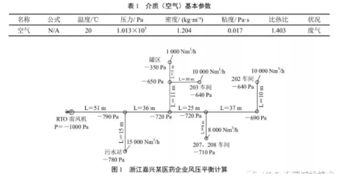 RTO,RTO焚烧炉,蓄热式焚烧炉