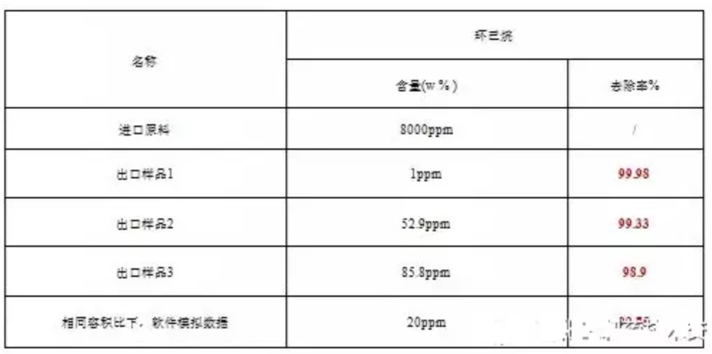 RTO,RTO焚烧炉,蓄热式焚烧炉