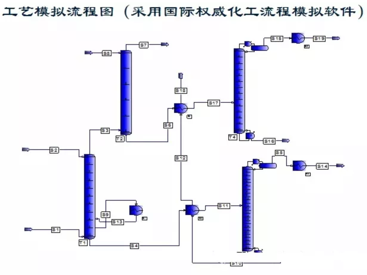 RTO,RTO焚烧炉,蓄热式焚烧炉