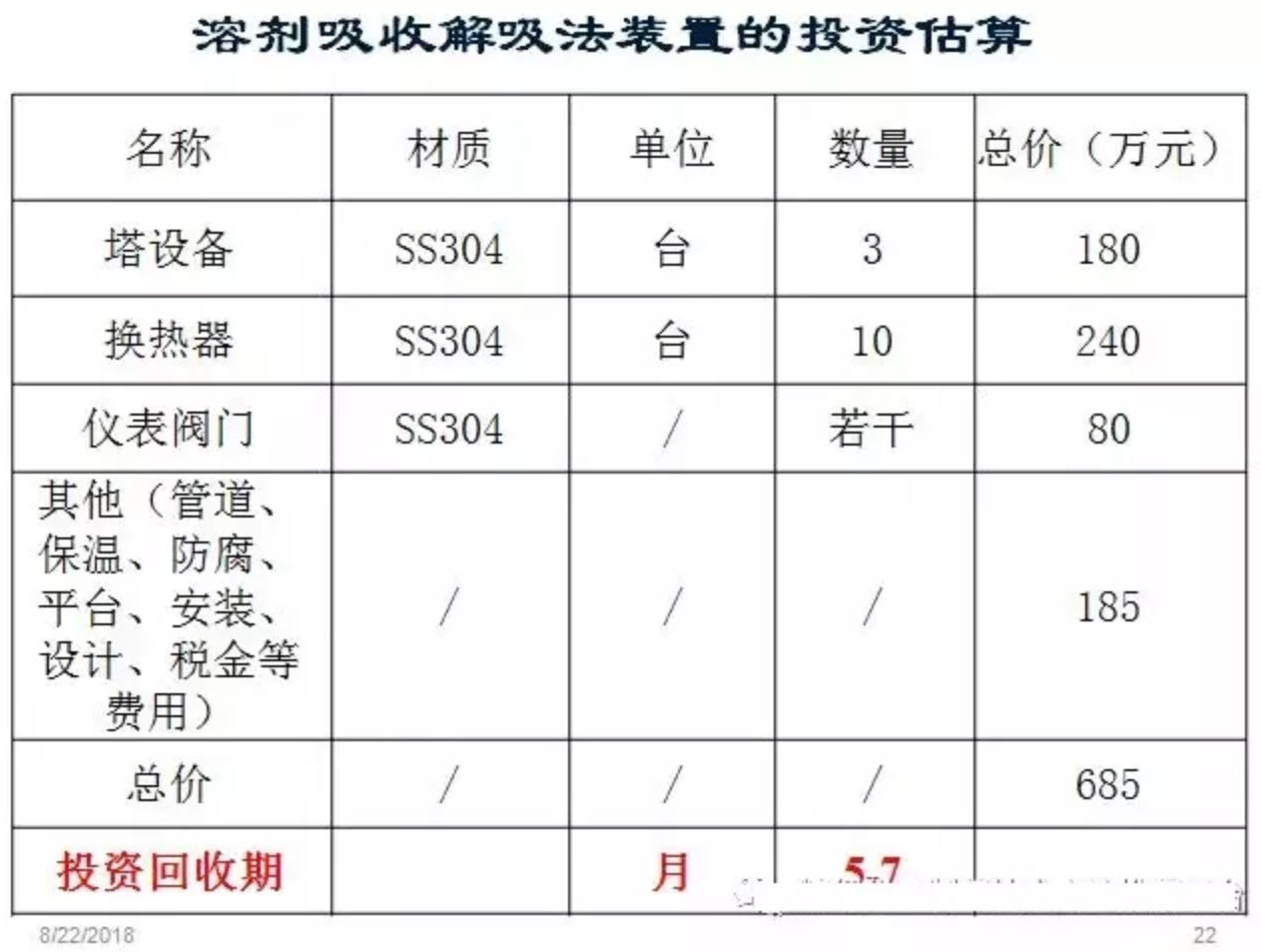 RTO,RTO焚烧炉,蓄热式焚烧炉