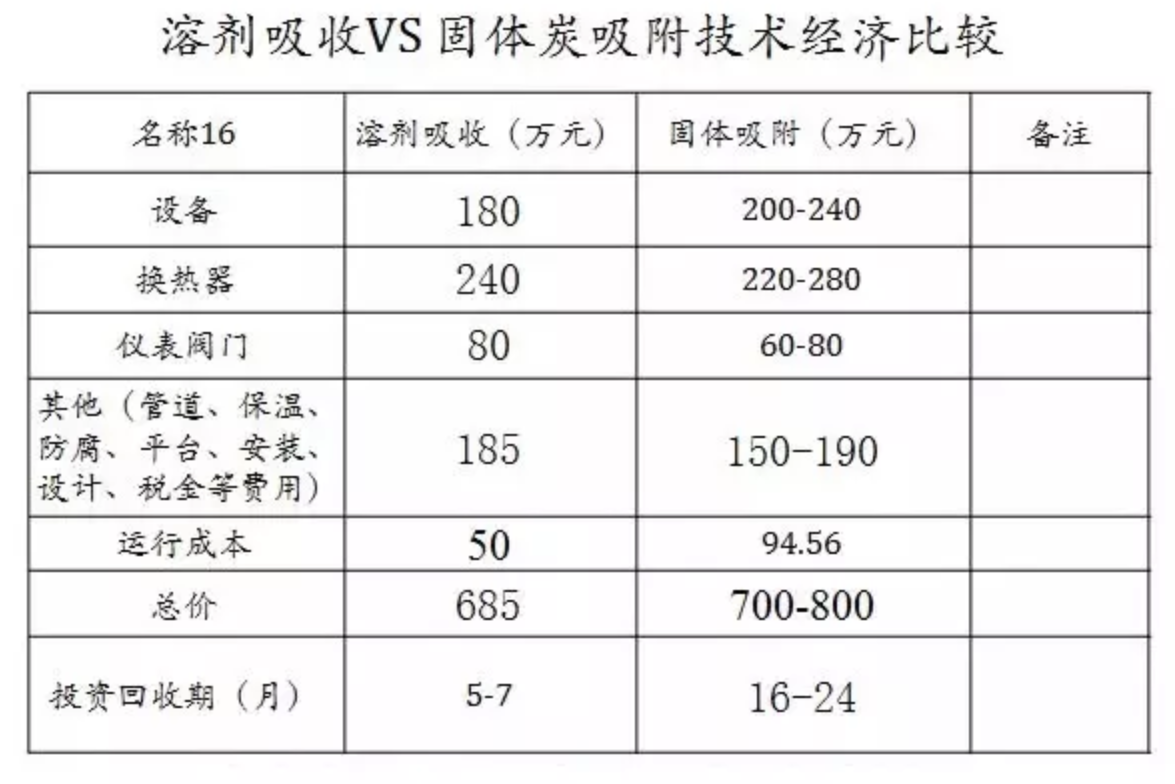 RTO,RTO焚烧炉,蓄热式焚烧炉