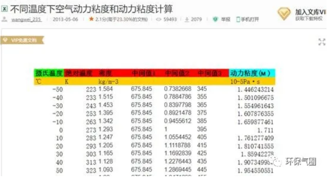 RTO,RTO焚烧炉,蓄热式焚烧炉