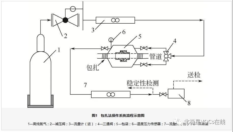 RTO,RCO,RTO焚烧炉,蓄热式焚烧炉