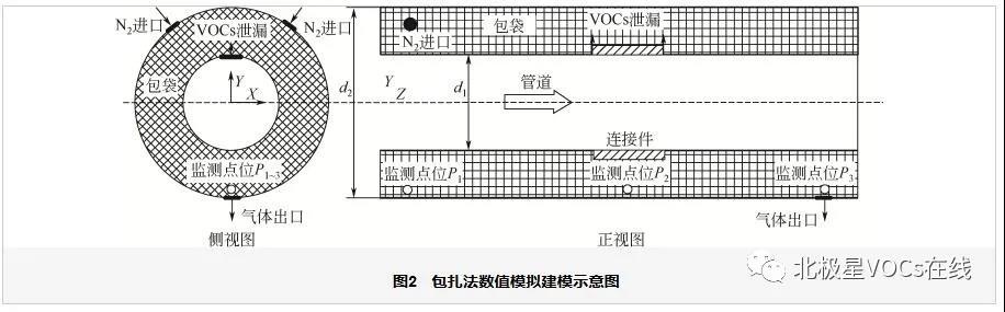 RTO,RCO,RTO焚烧炉,蓄热式焚烧炉