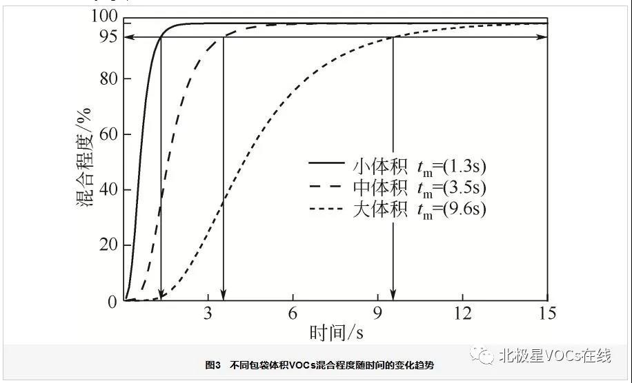 RTO,RCO,RTO焚烧炉,蓄热式焚烧炉