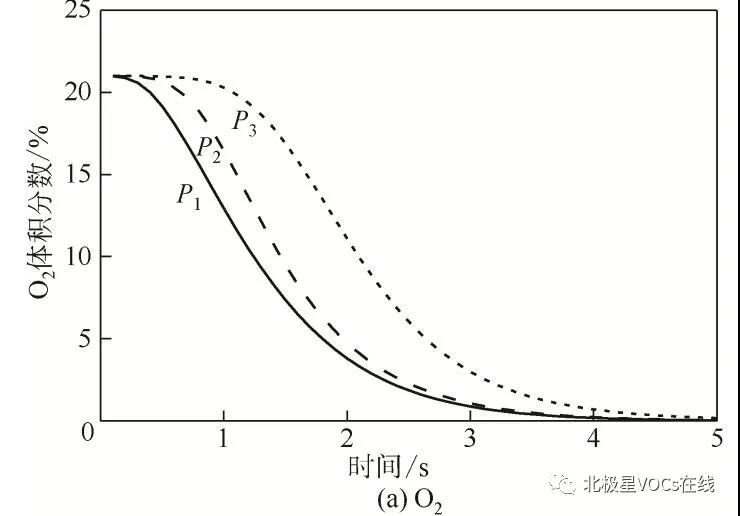 RTO,RCO,RTO焚烧炉,蓄热式焚烧炉