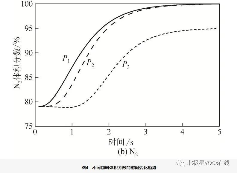 RTO,RCO,RTO焚烧炉,蓄热式焚烧炉