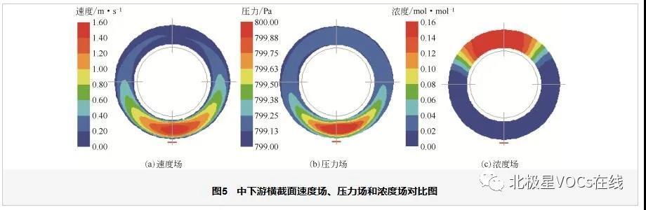 RTO,RCO,RTO焚烧炉,蓄热式焚烧炉