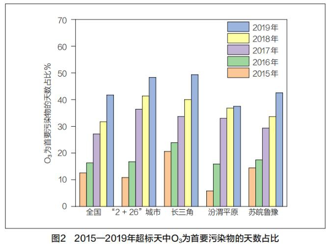 RTO,RCO,RTO焚烧炉,蓄热式焚烧炉