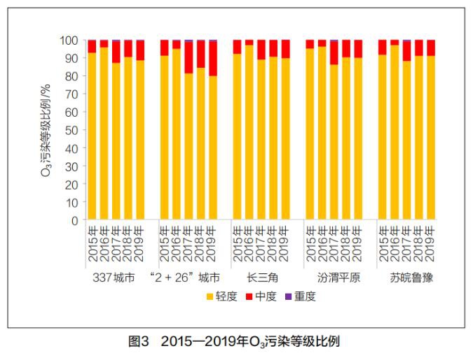 RTO,RCO,RTO焚烧炉,蓄热式焚烧炉