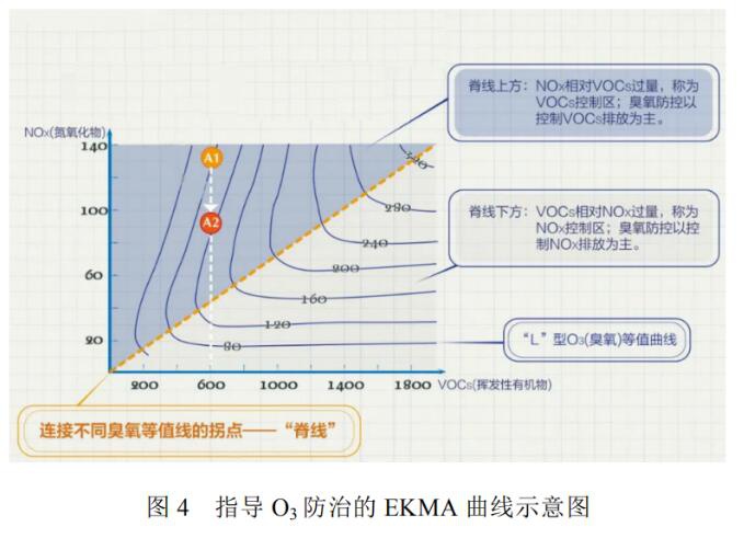 RTO,RCO,RTO焚烧炉,蓄热式焚烧炉