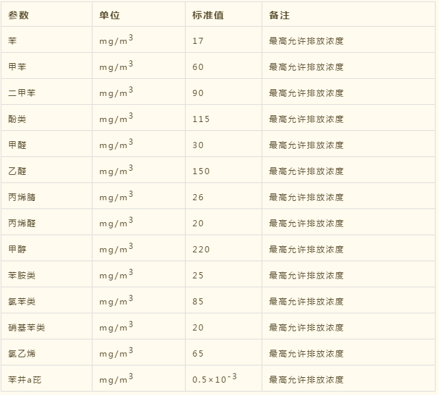 RTO,RCO,RTO焚烧炉,蓄热式焚烧炉