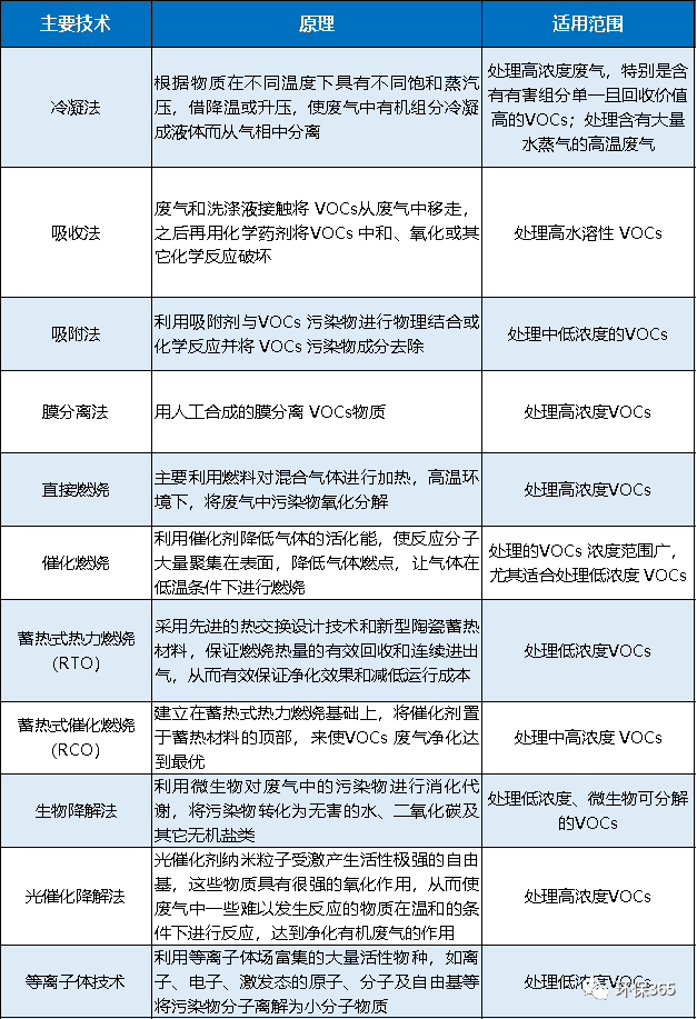 RTO,RCO,RTO焚烧炉,蓄热式焚烧炉