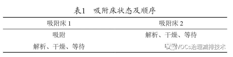 RTO,RCO,RTO焚烧炉,蓄热式焚烧炉