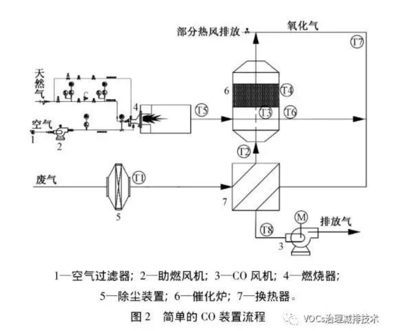 RTO,RCO,RTO焚烧炉,蓄热式焚烧炉