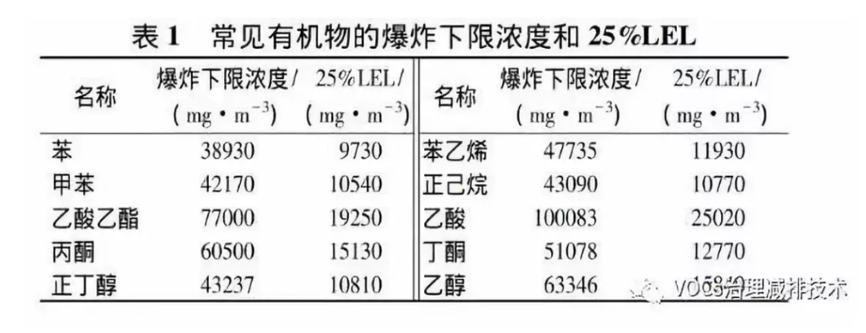 RTO,RCO,RTO焚烧炉,蓄热式焚烧炉