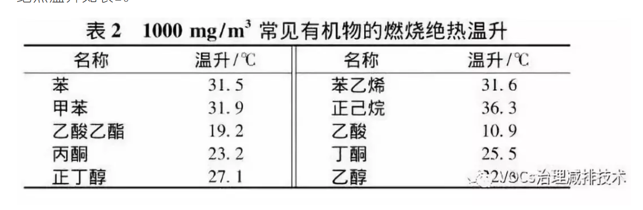 RTO,RCO,RTO焚烧炉,蓄热式焚烧炉