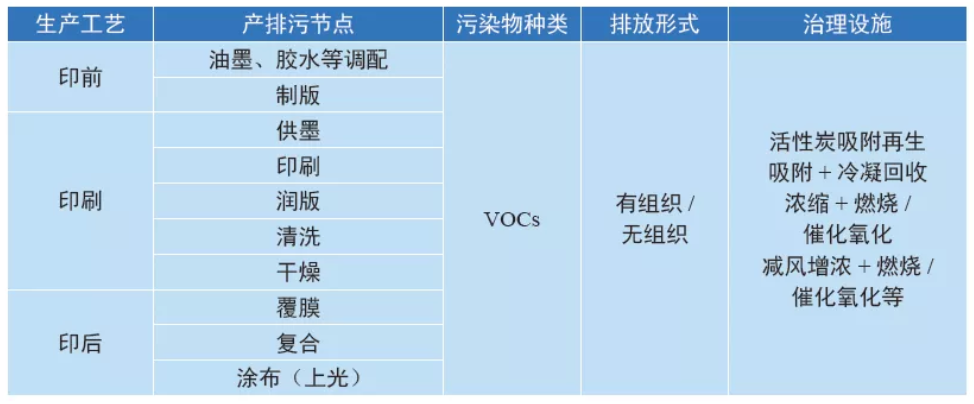 RTO,RCO,RTO焚烧炉,蓄热式焚烧炉