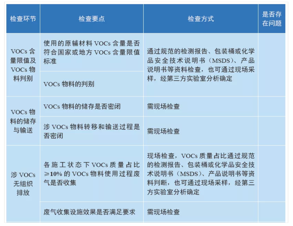 RTO,RCO,RTO焚烧炉,蓄热式焚烧炉